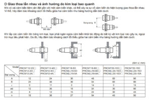 HD sử dụng PRCML18