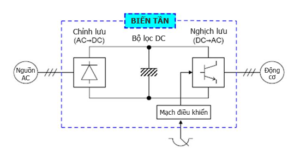 Cấu tạo biến tần