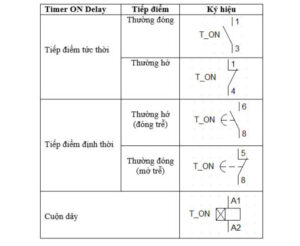 Timer on delay