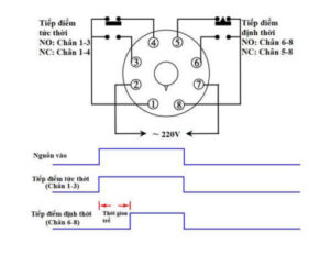 Off delay timer