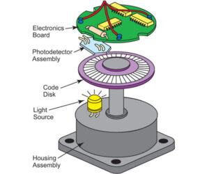 Cấu tạo encoder