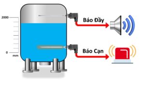cam-bien-bao-muc-chat-long