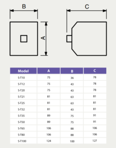 kich-thuoc-Contactor-Khoi-dong-tu-Mitsubishi-S-T12-3-pha-12A